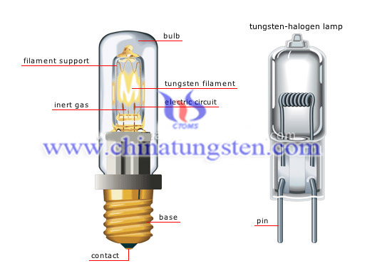 Tungsten Filament Picture