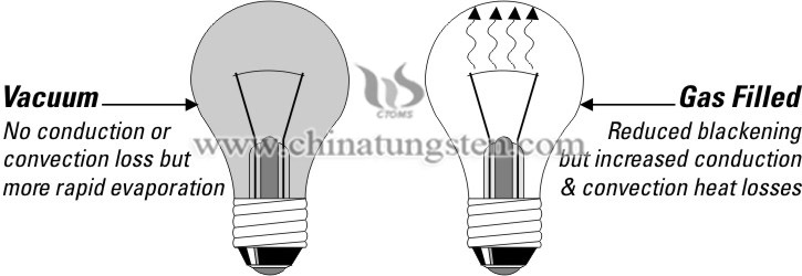 Tungsten Filament Picture