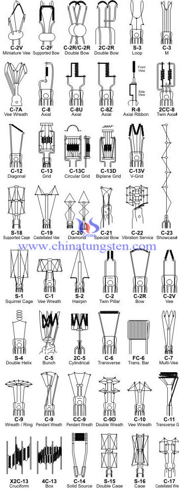 tungsten filament shapes